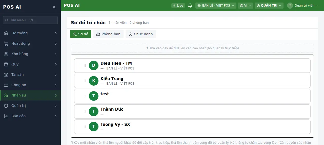 Sơ đồ tổ chức